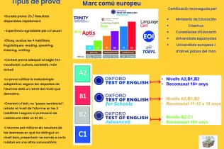 Jesuïtes Bellvitge centre certificador Oxford test of English